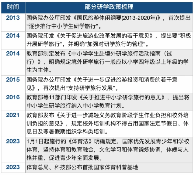 文旅部开放第二批40国出境团队游，体育研