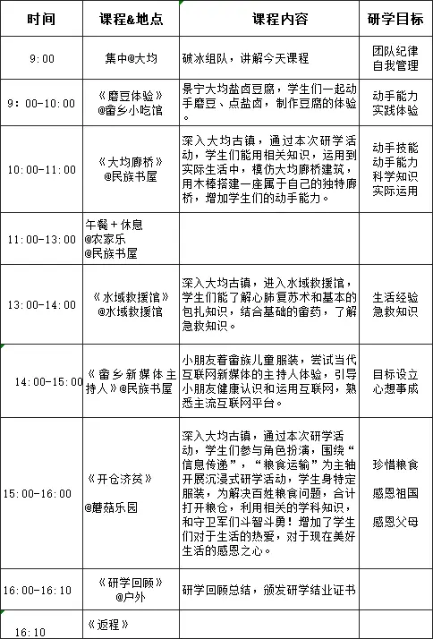 技能学科教研活动_技能研修生_生活技能类研学课程