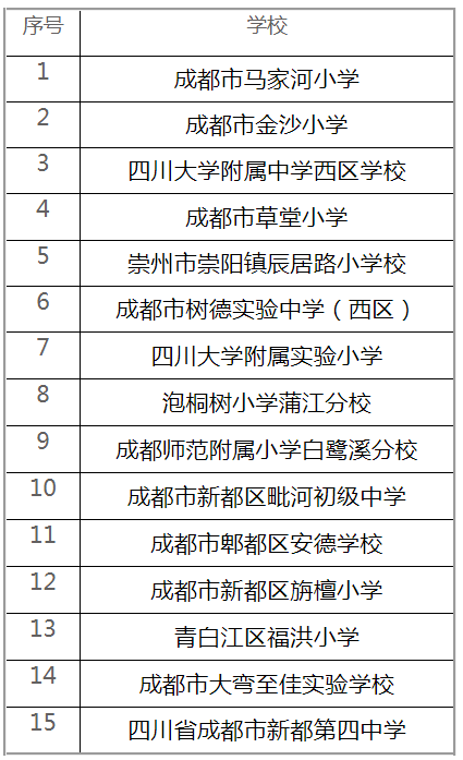 校园足球全国冠军_校园足球冠军杯_渝北区2018年校园足球队冠军