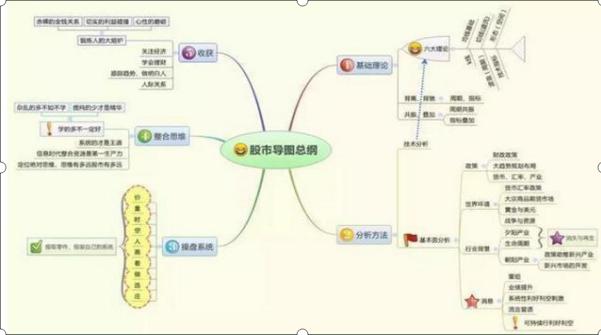 常识性思维_生活常识思维导图_常识思维导图百度网盘