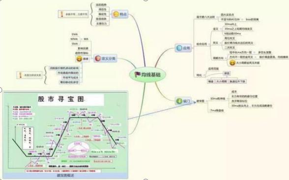 常识思维导图百度网盘_常识性思维_生活常识思维导图