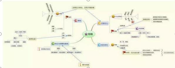 生活常识思维导图_常识思维导图百度网盘_常识性思维