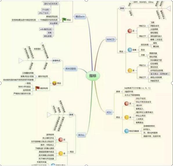 常识性思维_生活常识思维导图_常识思维导图百度网盘