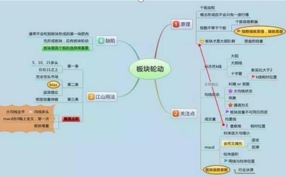 常识思维导图百度网盘_生活常识思维导图_常识性思维