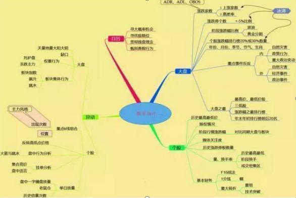 生活常识思维导图_常识性思维_常识思维导图百度网盘