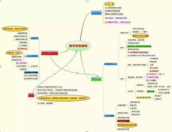 常识性思维_生活常识思维导图_常识思维导图百度网盘