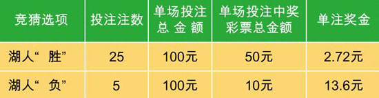 足球胜平负上半场规则_足球半全场胜平负2串1_足球半场负负什么意思