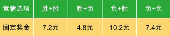足球半场负负什么意思_足球胜平负上半场规则_足球半全场胜平负2串1