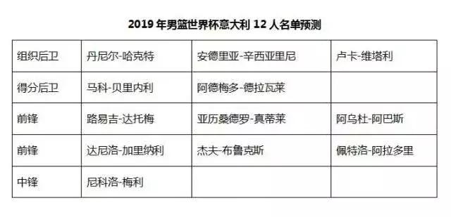 费内巴切篮球厉害吗_费内巴切篮球冠军_费内巴切篮球队战绩
