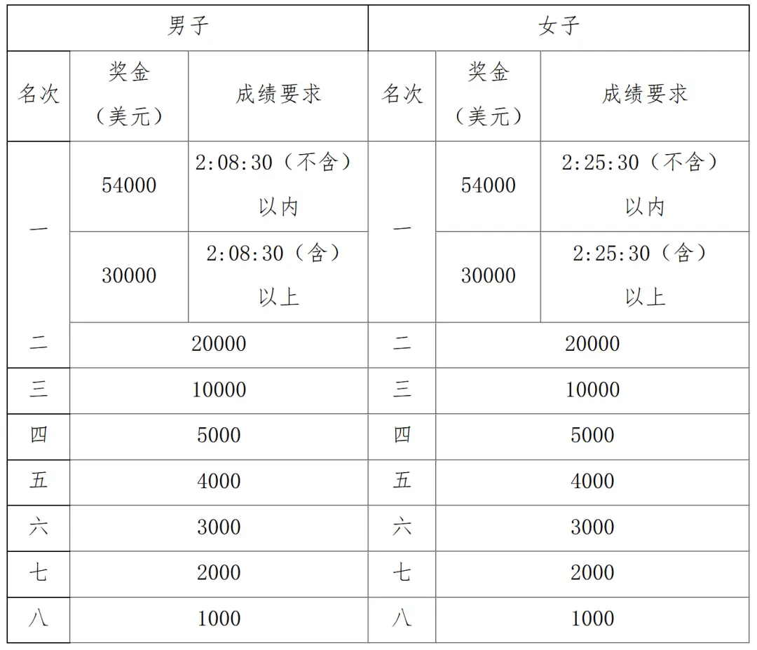 报名马拉松比赛_马拉松报名参加条件_不报名参加马拉松