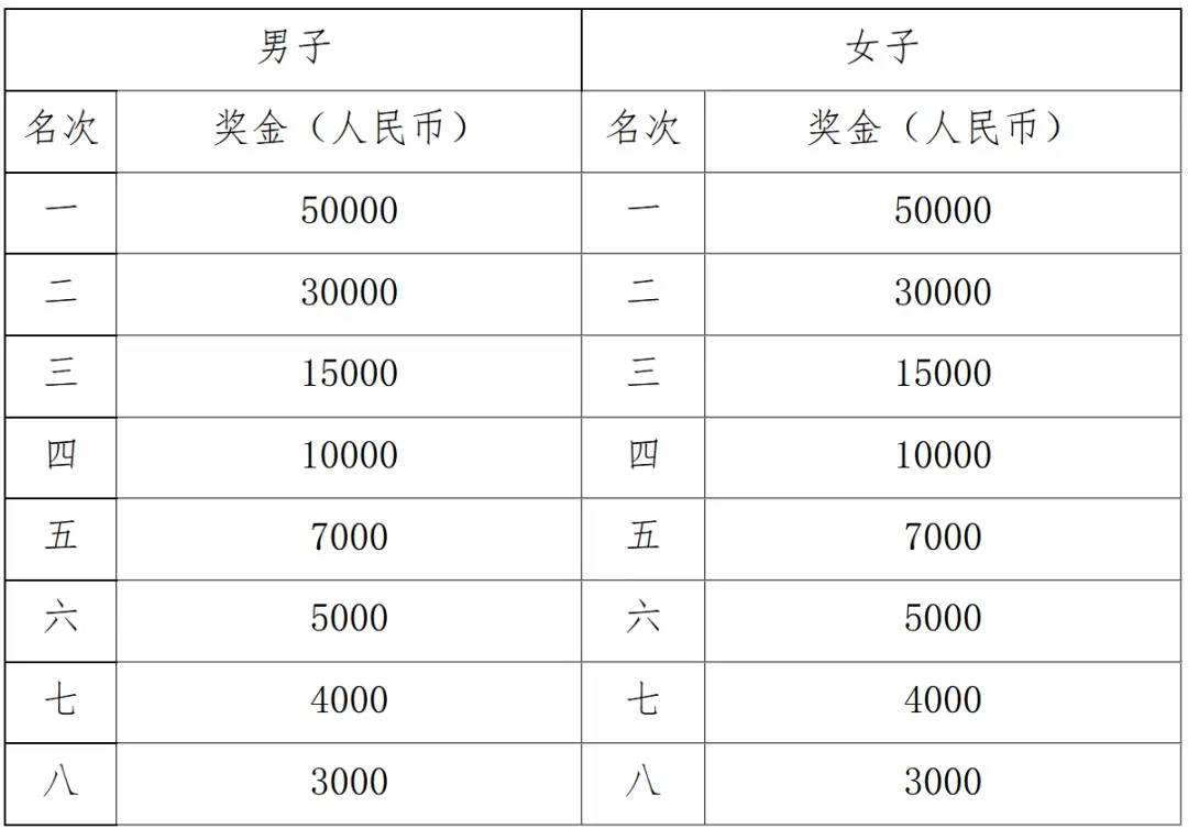 报名马拉松比赛_马拉松报名参加条件_不报名参加马拉松
