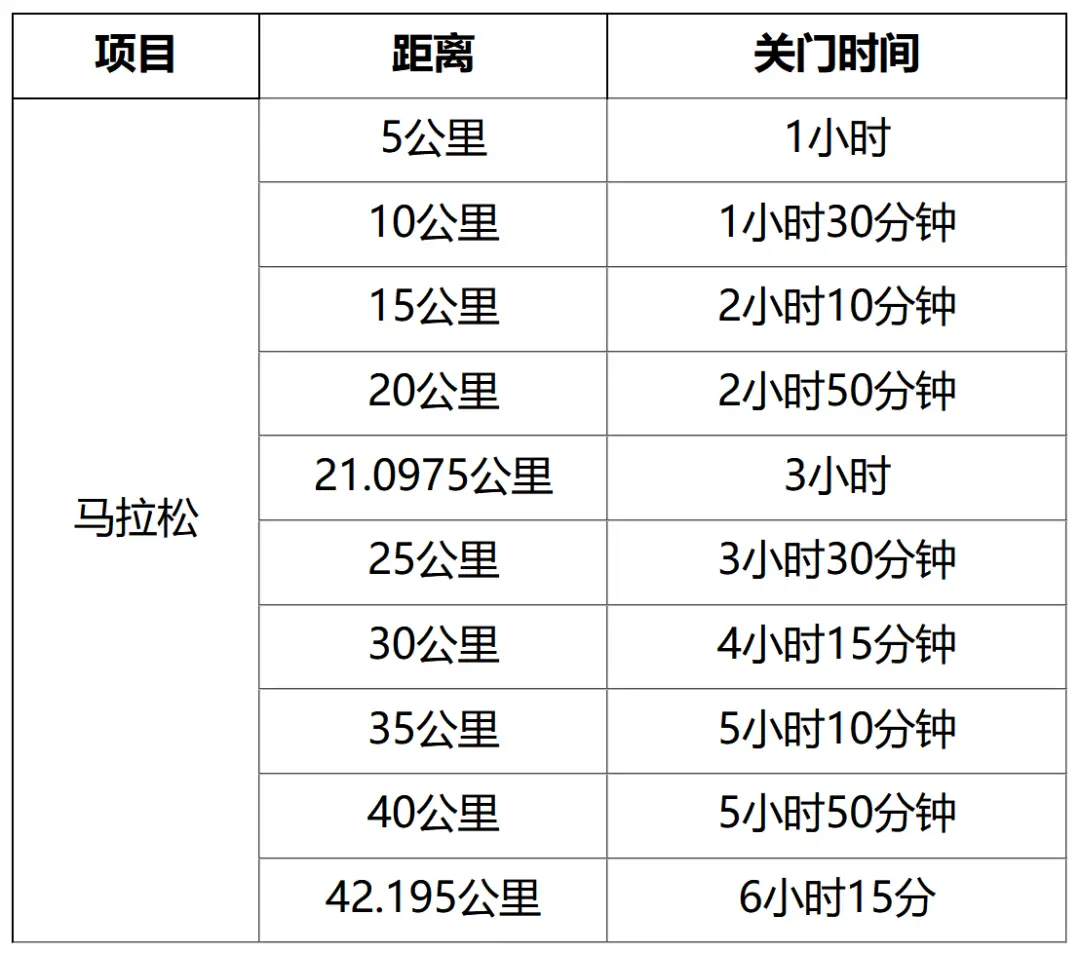 报名马拉松比赛_不报名参加马拉松_马拉松报名参加条件