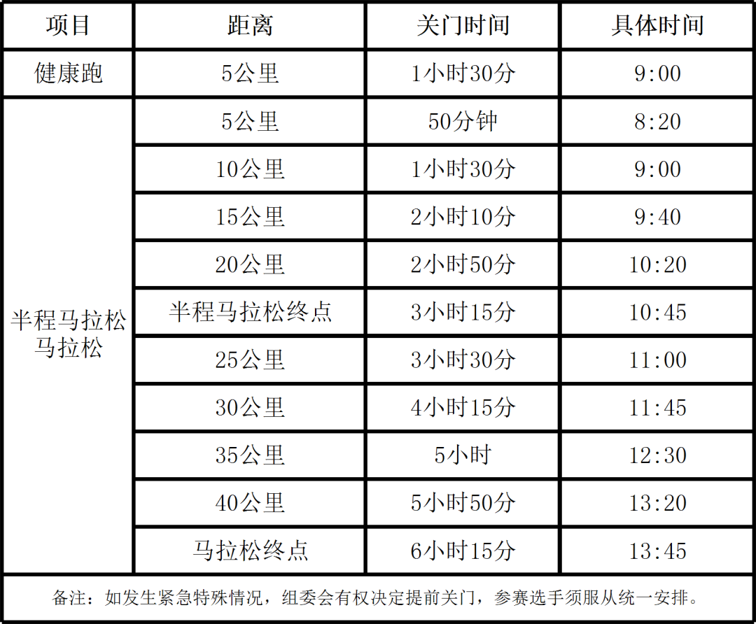 不报名参加马拉松_马拉松报名参加多少钱_马拉松报名参加条件
