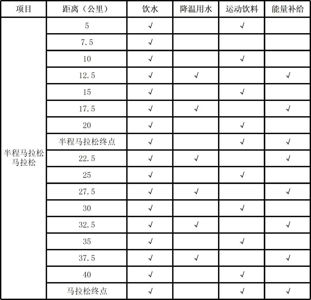 马拉松报名参加条件_马拉松报名参加多少钱_不报名参加马拉松