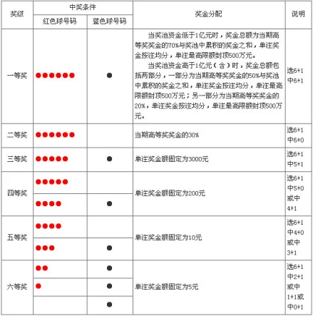 中奖投注篮球规则竞彩分析_竞彩篮球中奖彩票_竞彩篮球投注及中奖规则