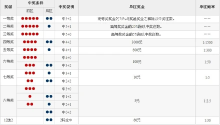 竞彩篮球投注及中奖规则_中奖投注篮球规则竞彩分析_竞彩篮球中奖彩票