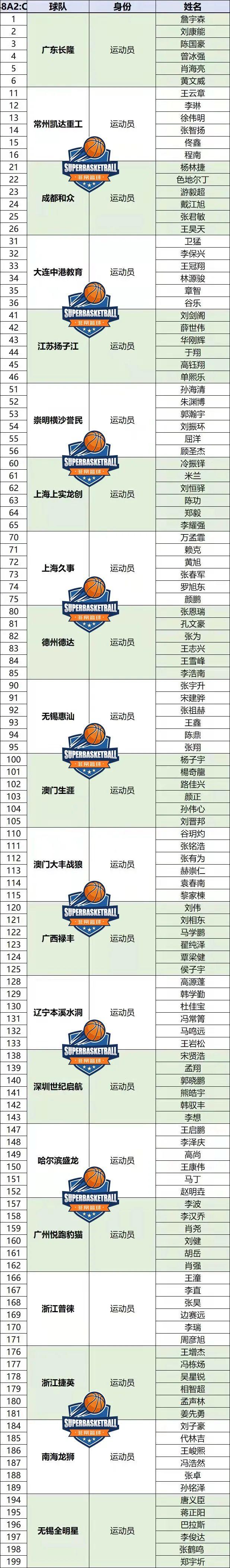 上海篮球冠军杯_上海篮球赛2021_上海市篮球冠军联赛回放