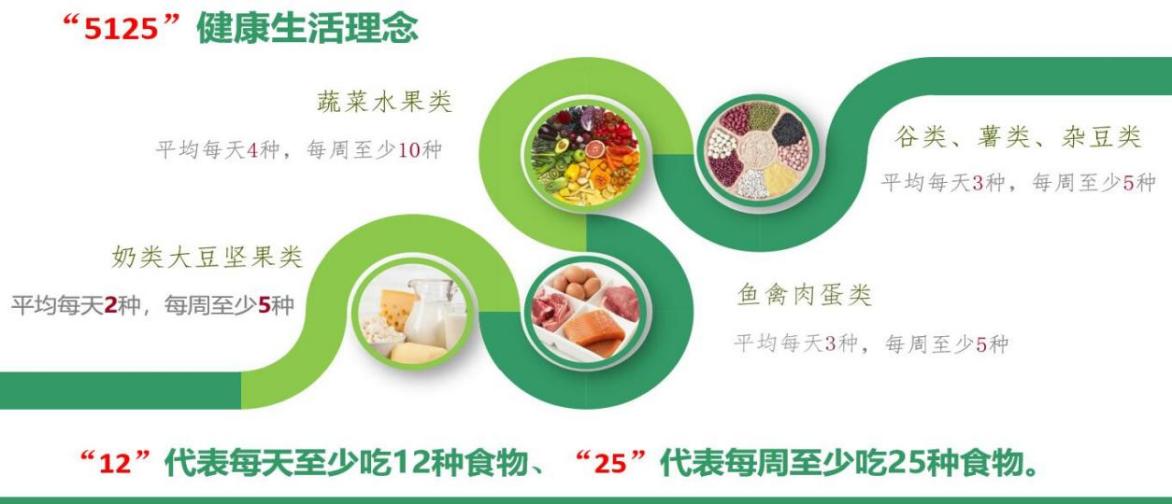 营养餐的营养价值_龙洞营养餐_营养餐有什么作用