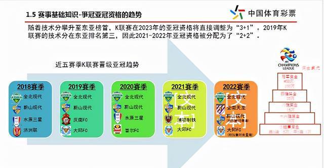 韩国职业足球联赛首尔冠军_首尔足球比赛_首尔联赛足球冠军韩国职业选手