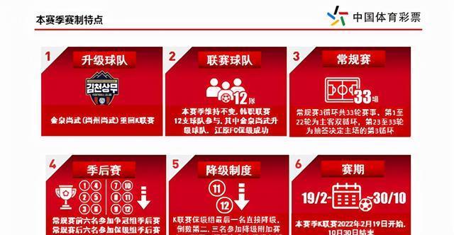 韩国职业足球联赛首尔冠军_首尔足球比赛_首尔联赛足球冠军韩国职业选手